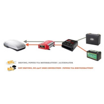 NDS Smart Link -ohjausrele, 230V