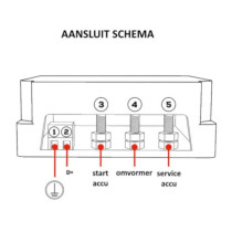 NDS Smart Link -ohjausrele, 230V