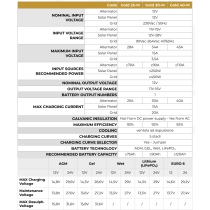 Latausmuunnin NDS Power Service Gold 40A