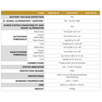 NDS PowerService GOLD 40-M -latausmuunnin, 230V-12V-12V, 40A