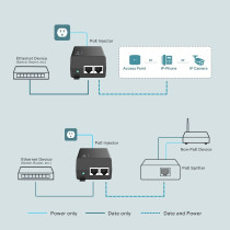 TP-LINK TL-POE160S -PoE-injektori