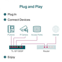 TP-LINK TL-SF1005P -5-porttinen kytkin