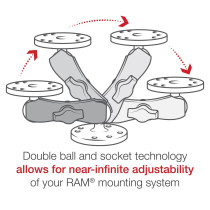 Kiinnitysvarsi 94 mm RAM Mounts 1" B-sarja