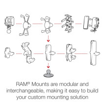 RAM Mounts -liimattava kiinnityslevy, B-sarja