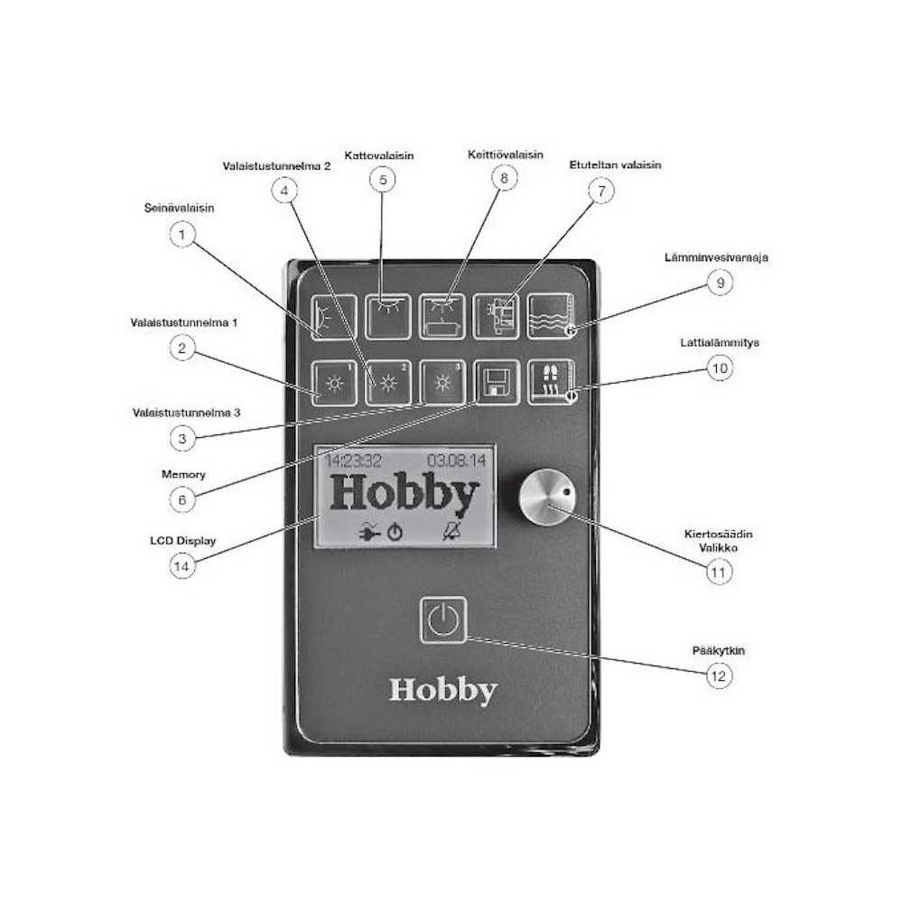 Hobby ohjauspaneeli + tarra EL530 LCD (ilman kehystä)