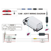 Dynavin CAM-ADP.F -kameran sovitejohto, Ducato