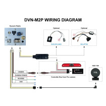Dynavin DVN-M2P -kamerasovitin HUD / Pro kamera