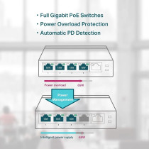 TP-Link TL-SG1005P V2 -5-porttinen kytkin