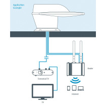 Maxview Roam 5G Combo Wi-Fi ja DVB-T2 -antenni