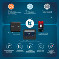 Truma iNet X Connectivity Set -jälkiasennussarja