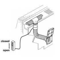 Truma etuteltan lämminilmasarja