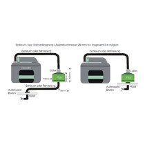 SOG II Type B (C200) -käymälän tuuletusjärjestelmä, lattia-asennus
