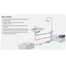 Vedenpuhdistusjärjestelmä Alde AquaClear Universal UV-C